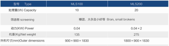 溜筛制造商